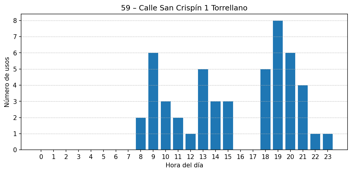Estación 059 – Calle San Crispín 1 Torrellano